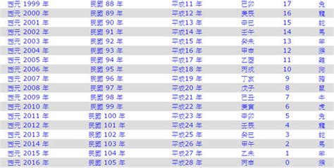 91年屬什麼|民國91年是西元幾年？民國91年是什麼生肖？民國91年幾歲？